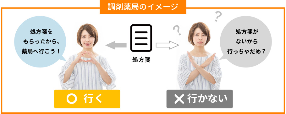 処方箋がないと行かない